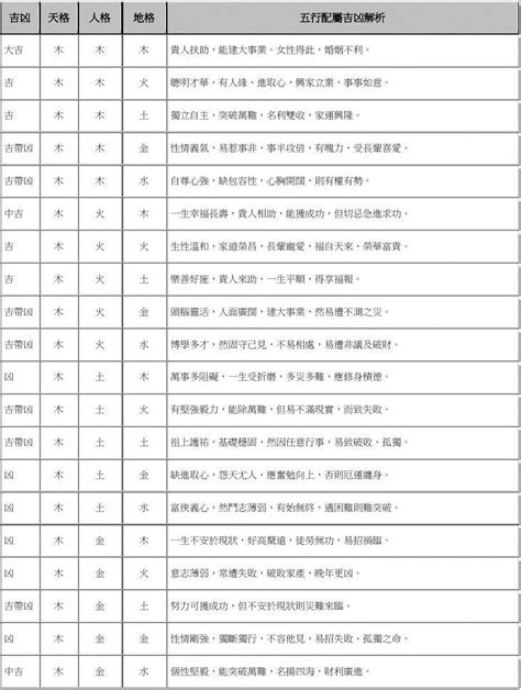 三才五格配置表|姓名三才五格配置表(三至十八划)精编版